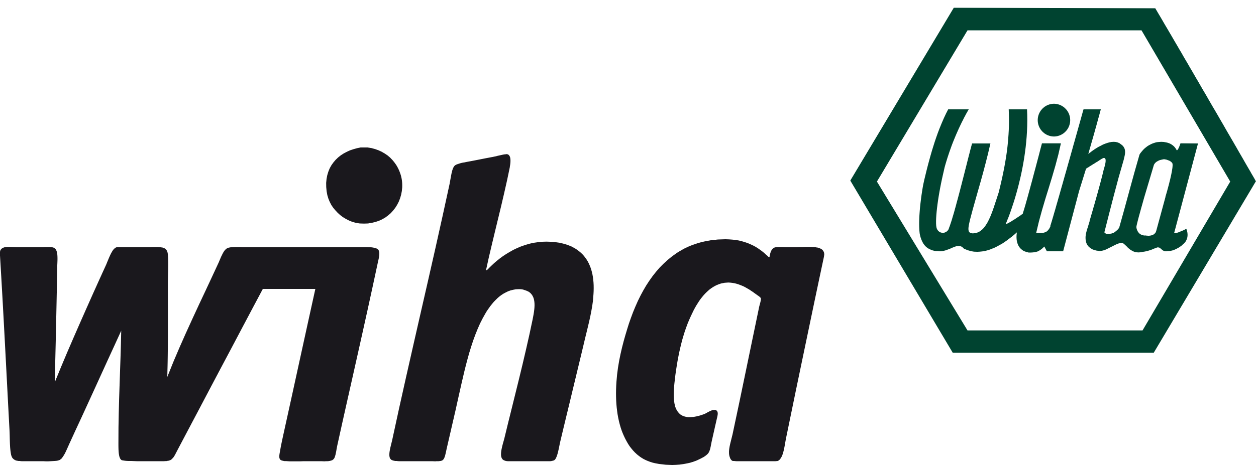 WIHA