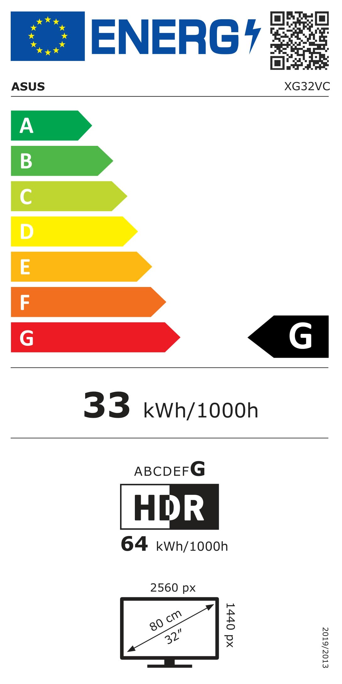 Energy label