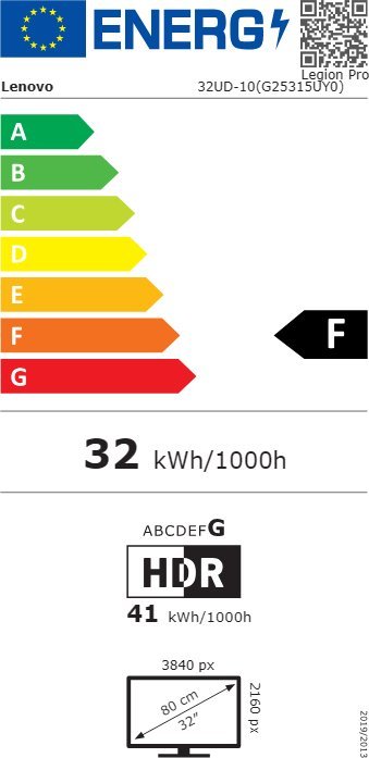 Energy label