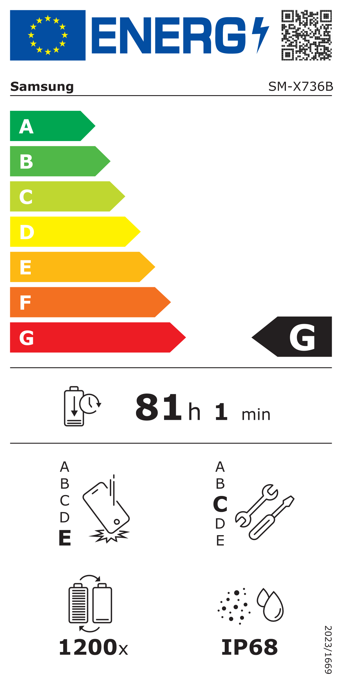 Étiquette énergétique