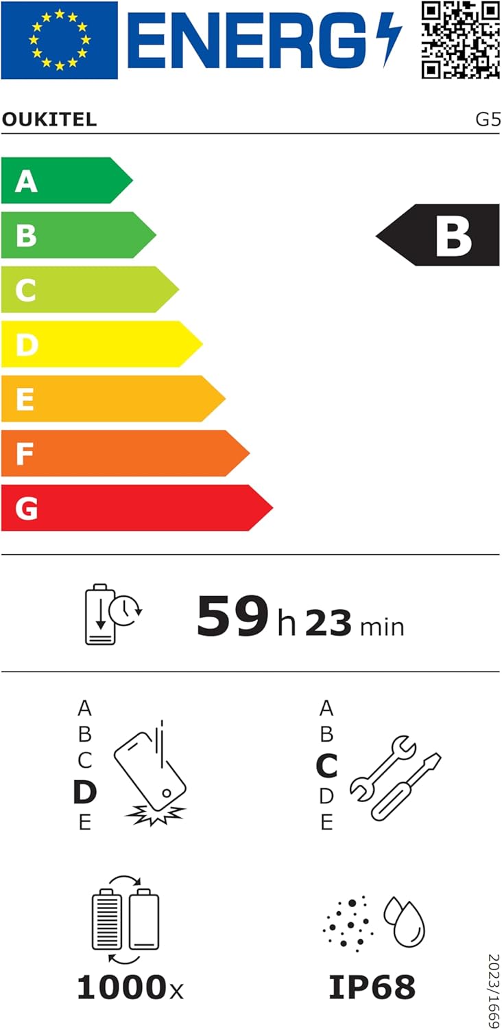 Energy label