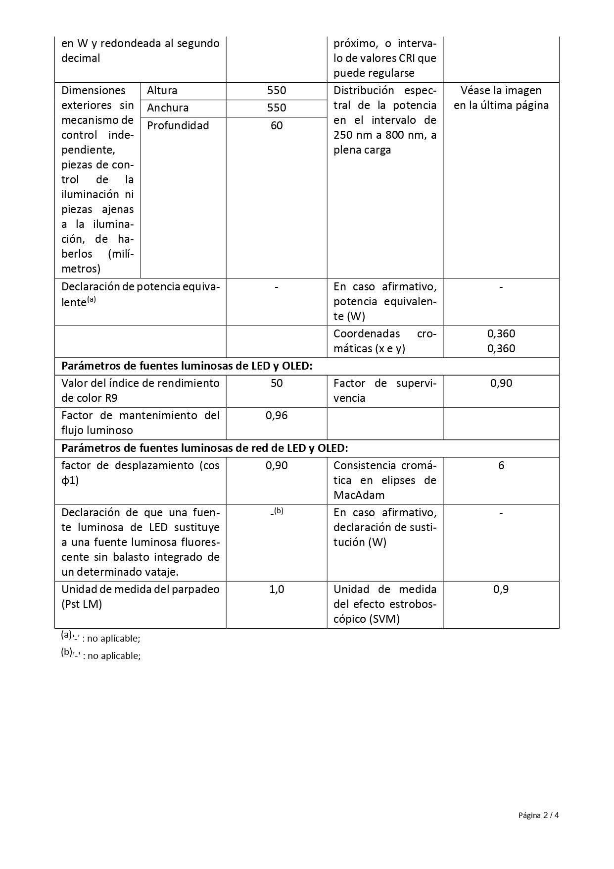 Ficha de producto