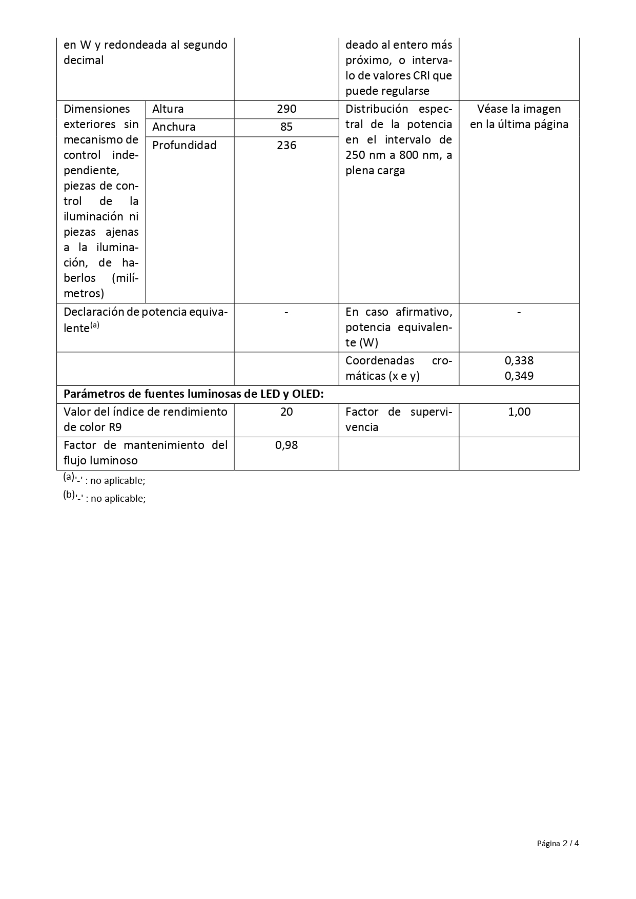 Product sheet