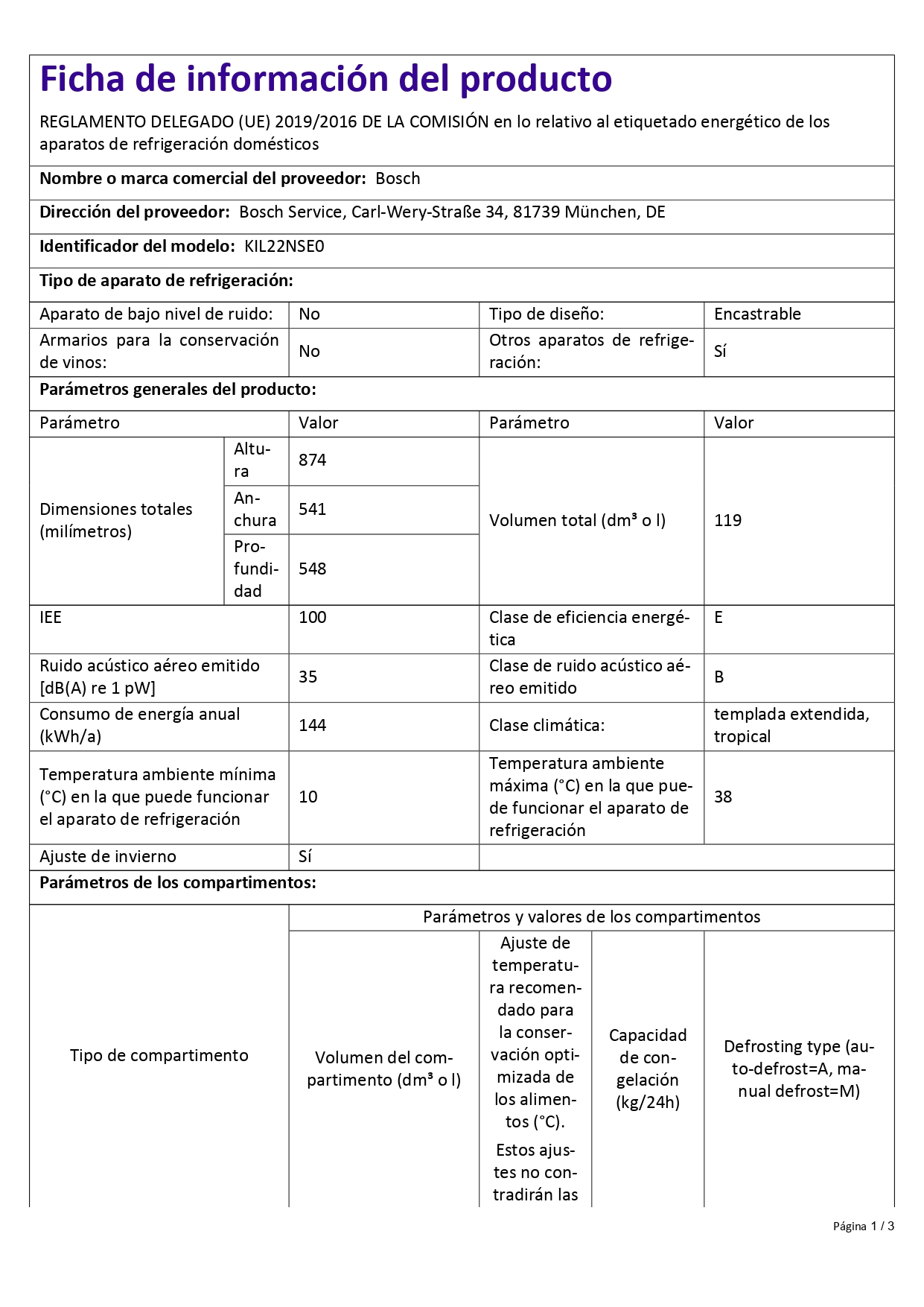 Fiche produit