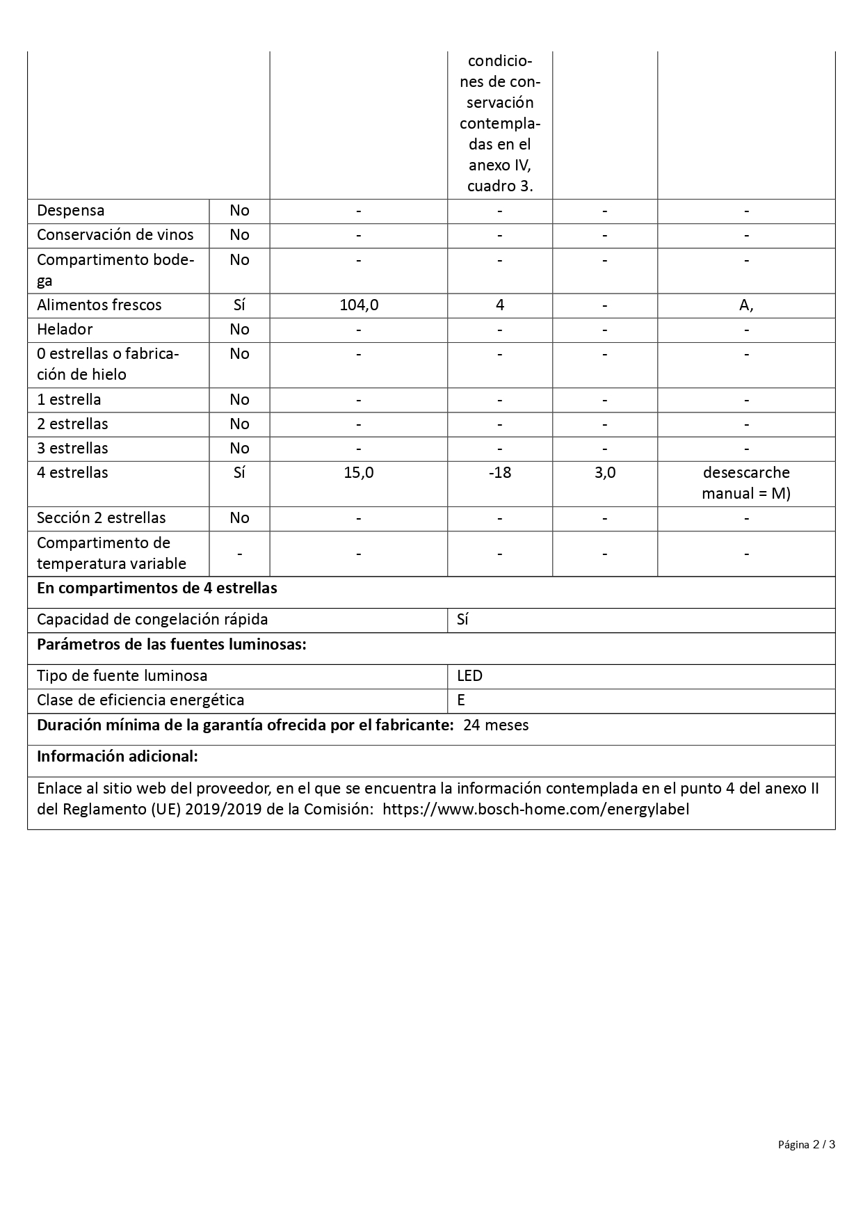 Fiche produit