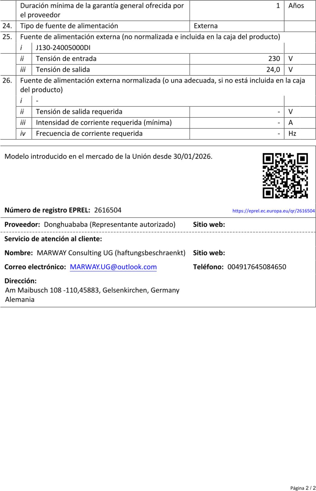 Ficha de producto