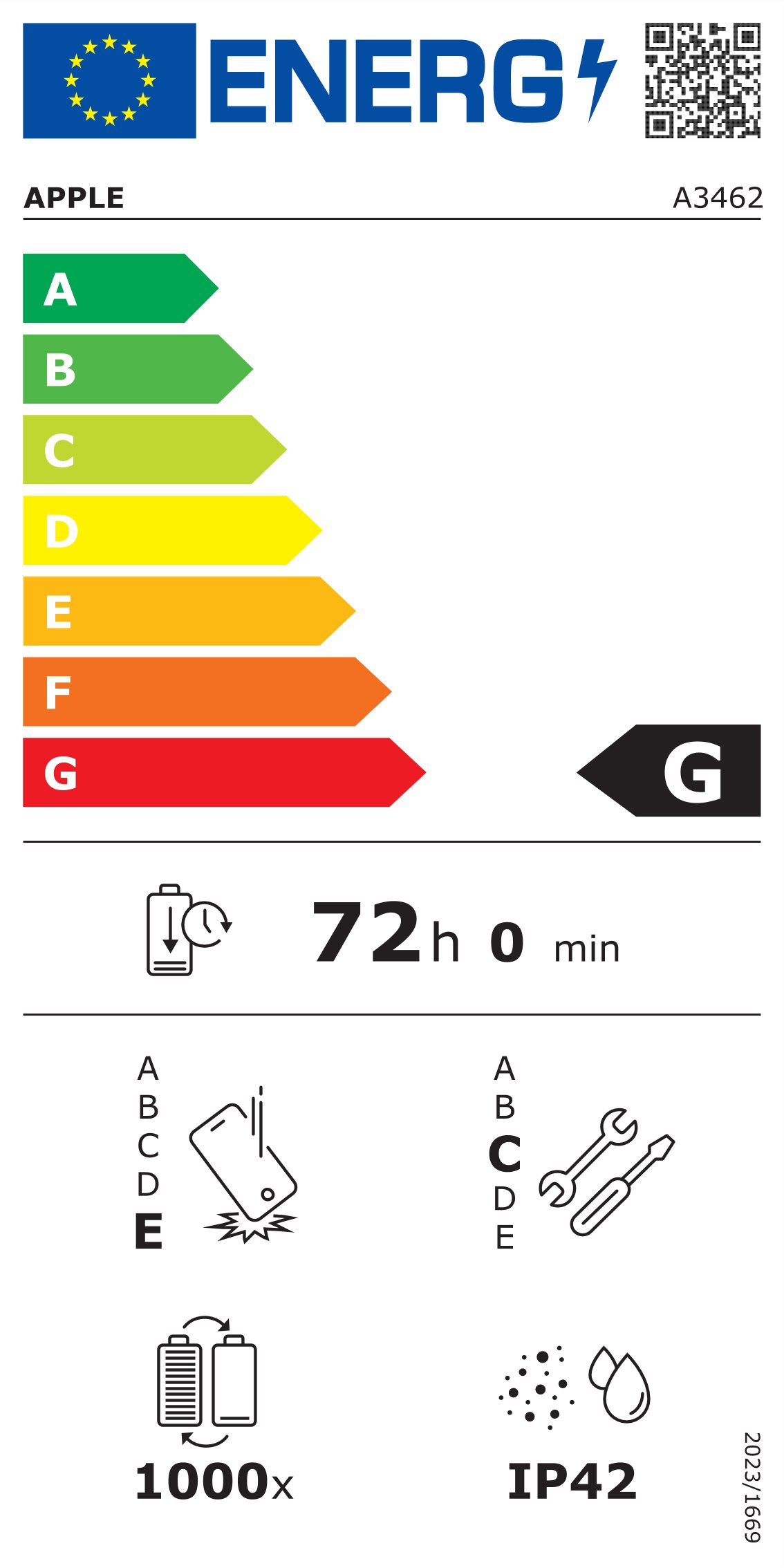 Energy label