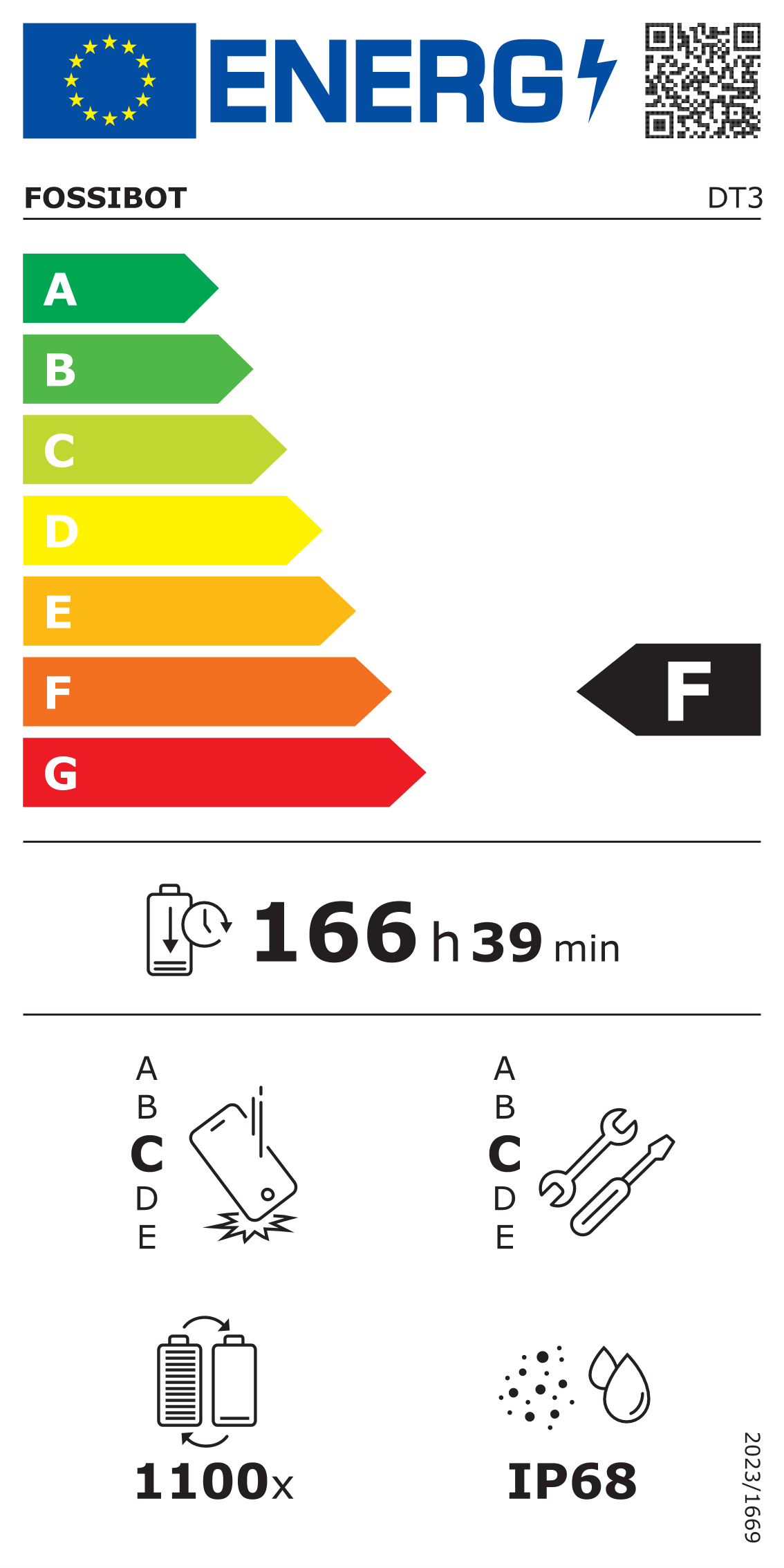 Energy label