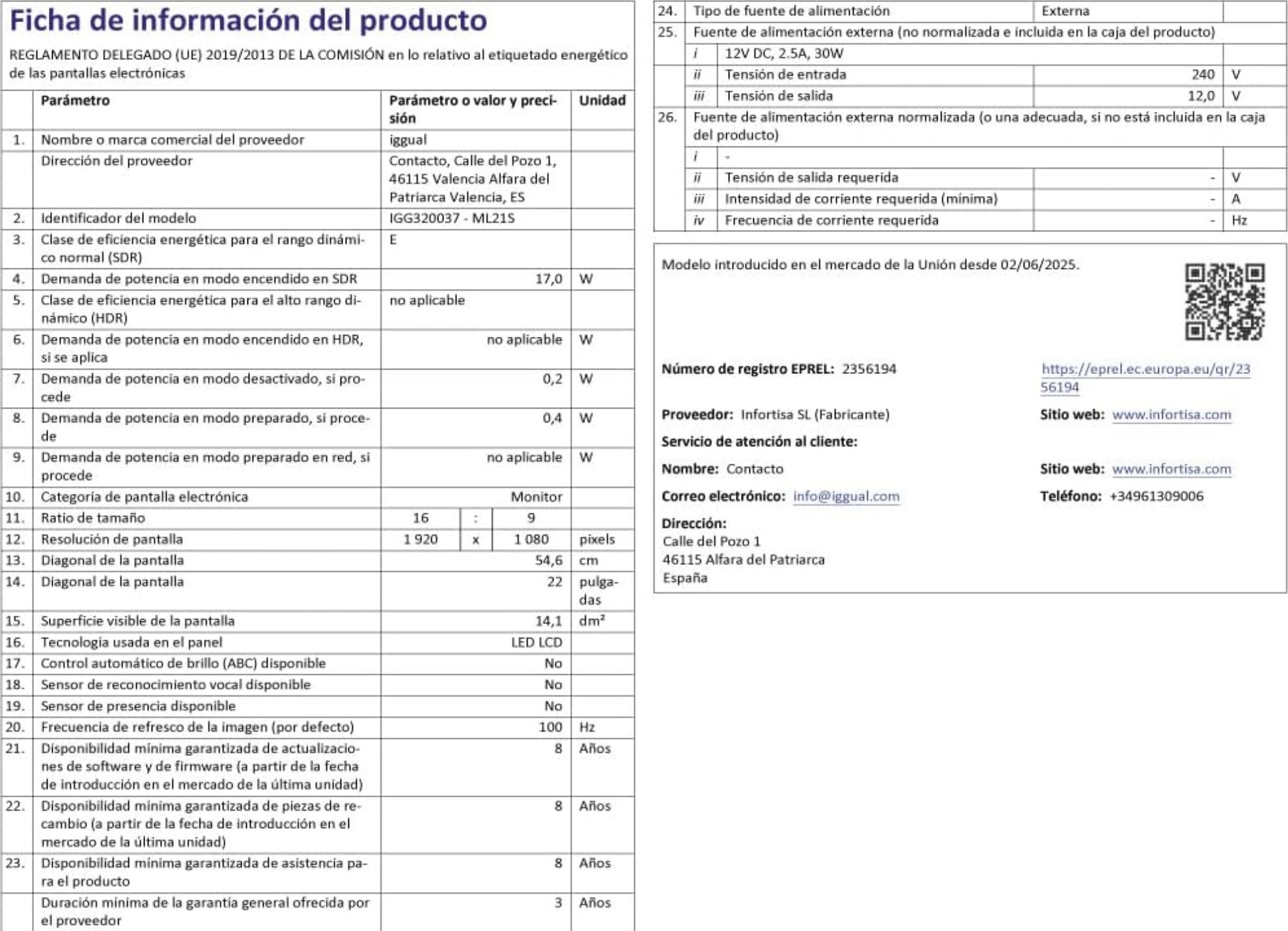 Ficha do produto