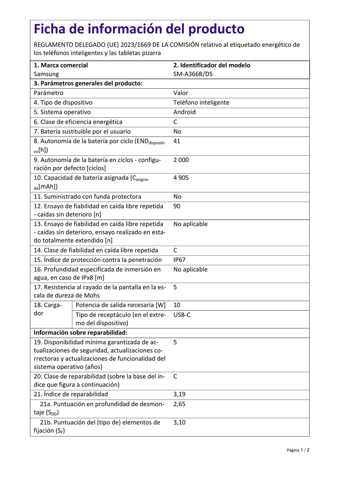 Ficha do produto