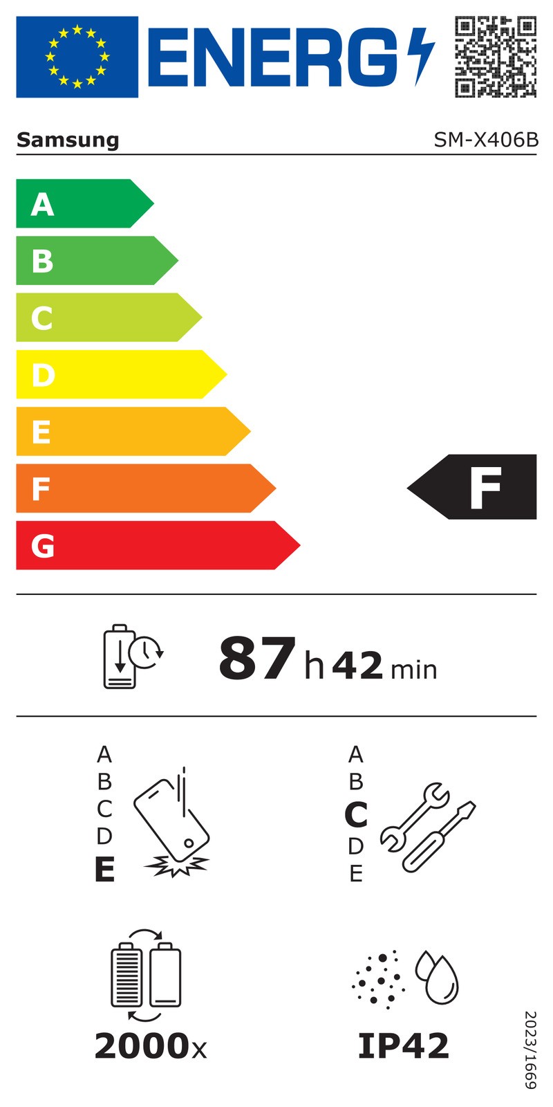 Étiquette énergétique