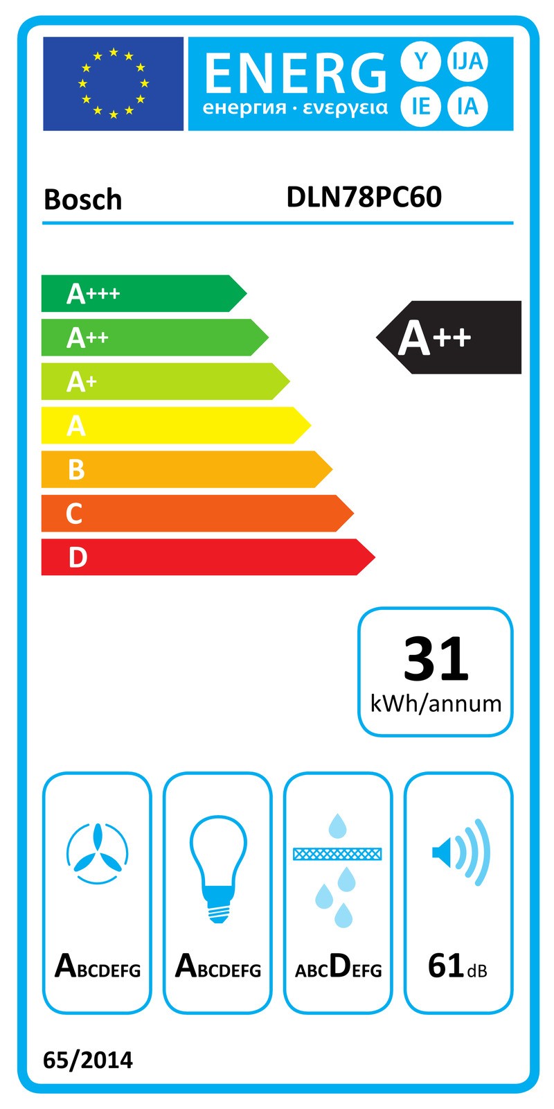 Energy label