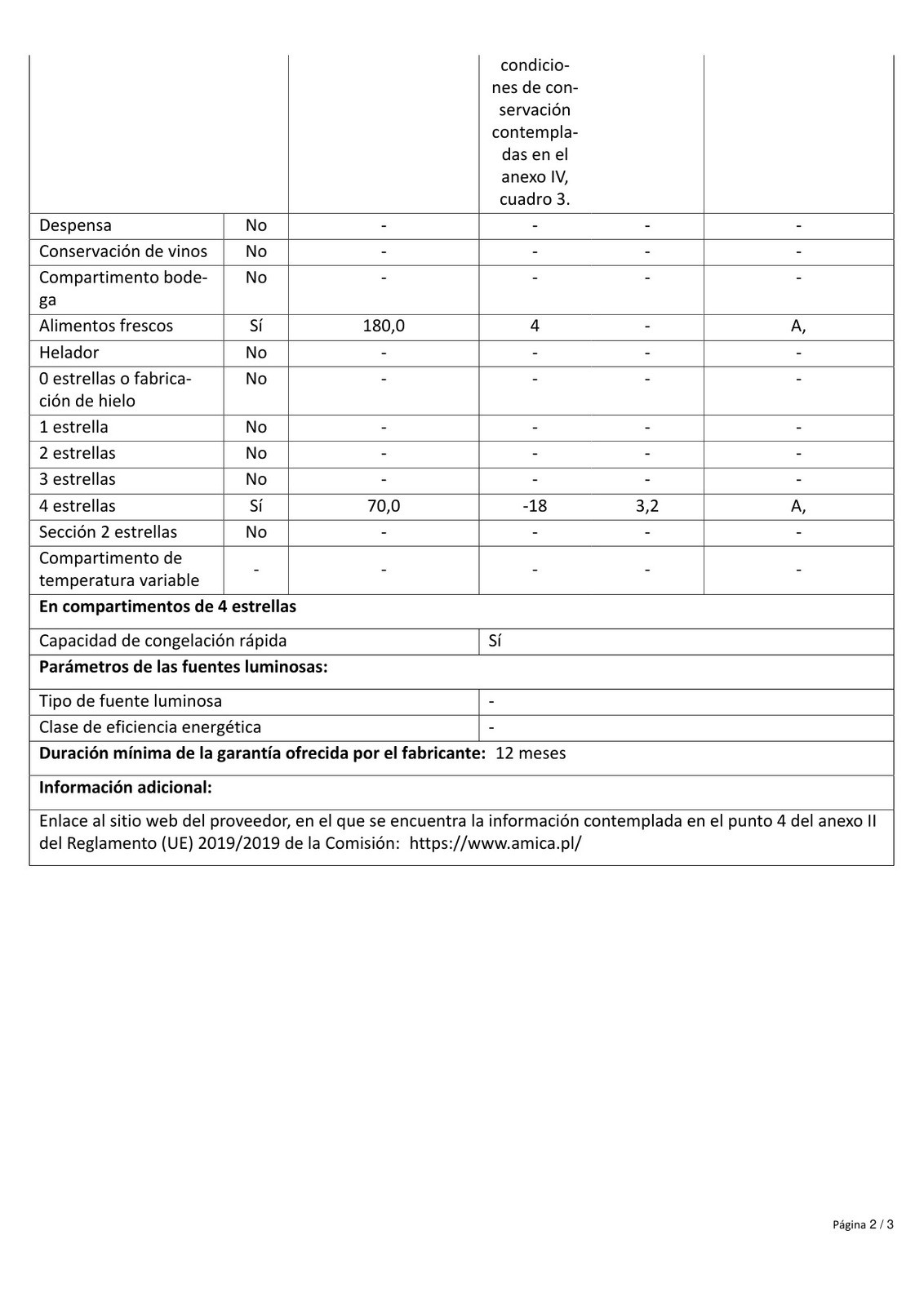 Ficha de producto