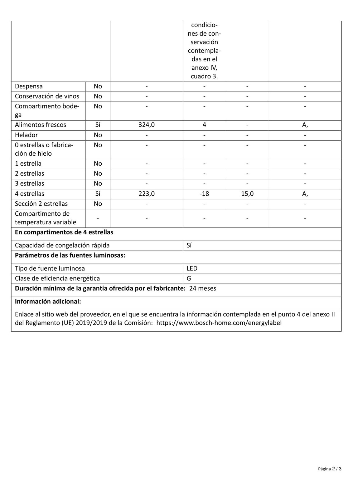 Ficha de producto