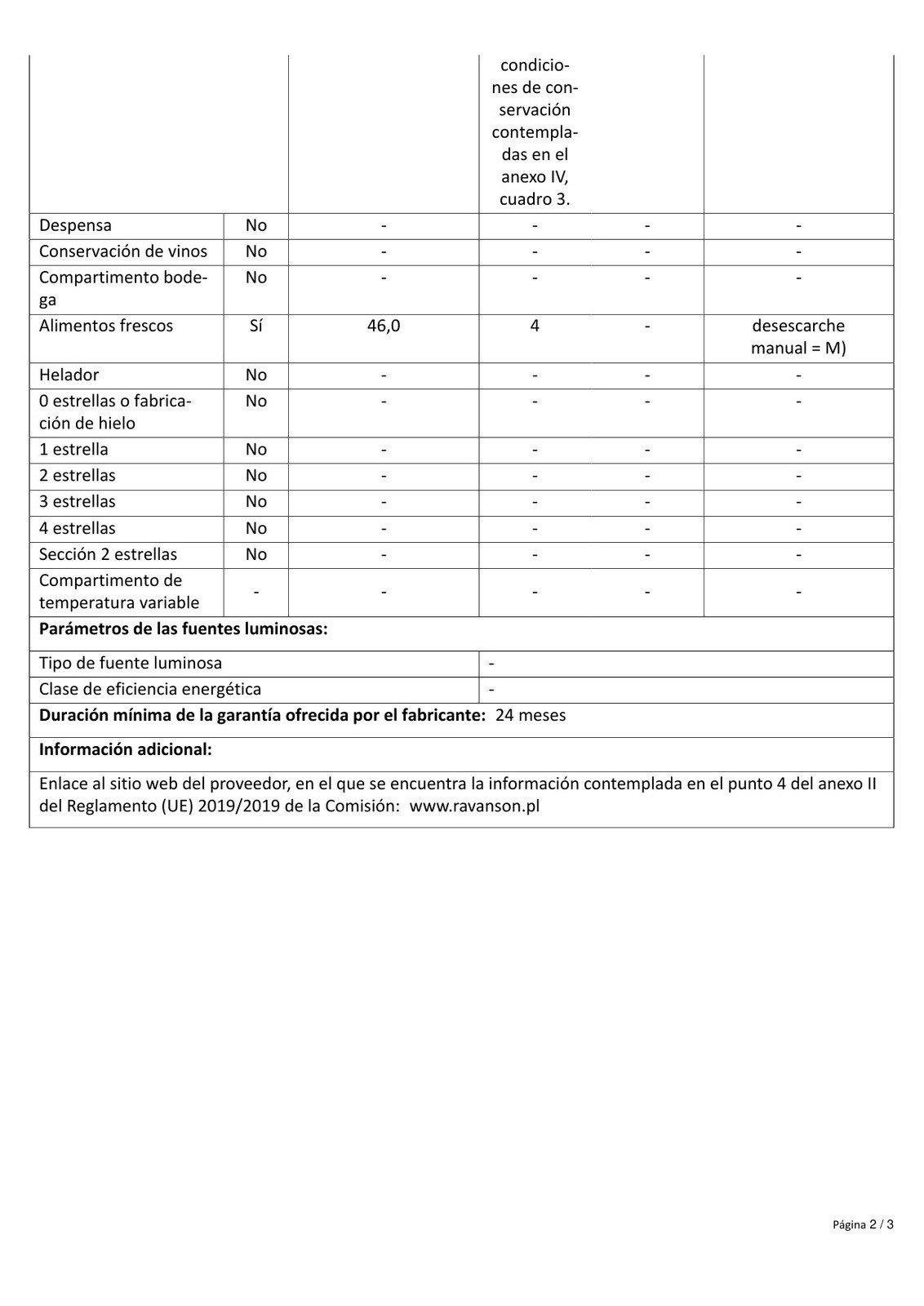 Ficha do produto