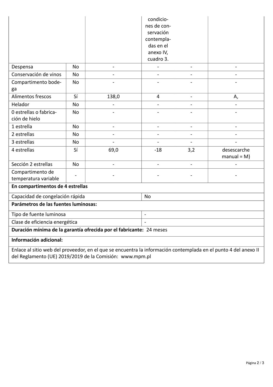 Fiche produit