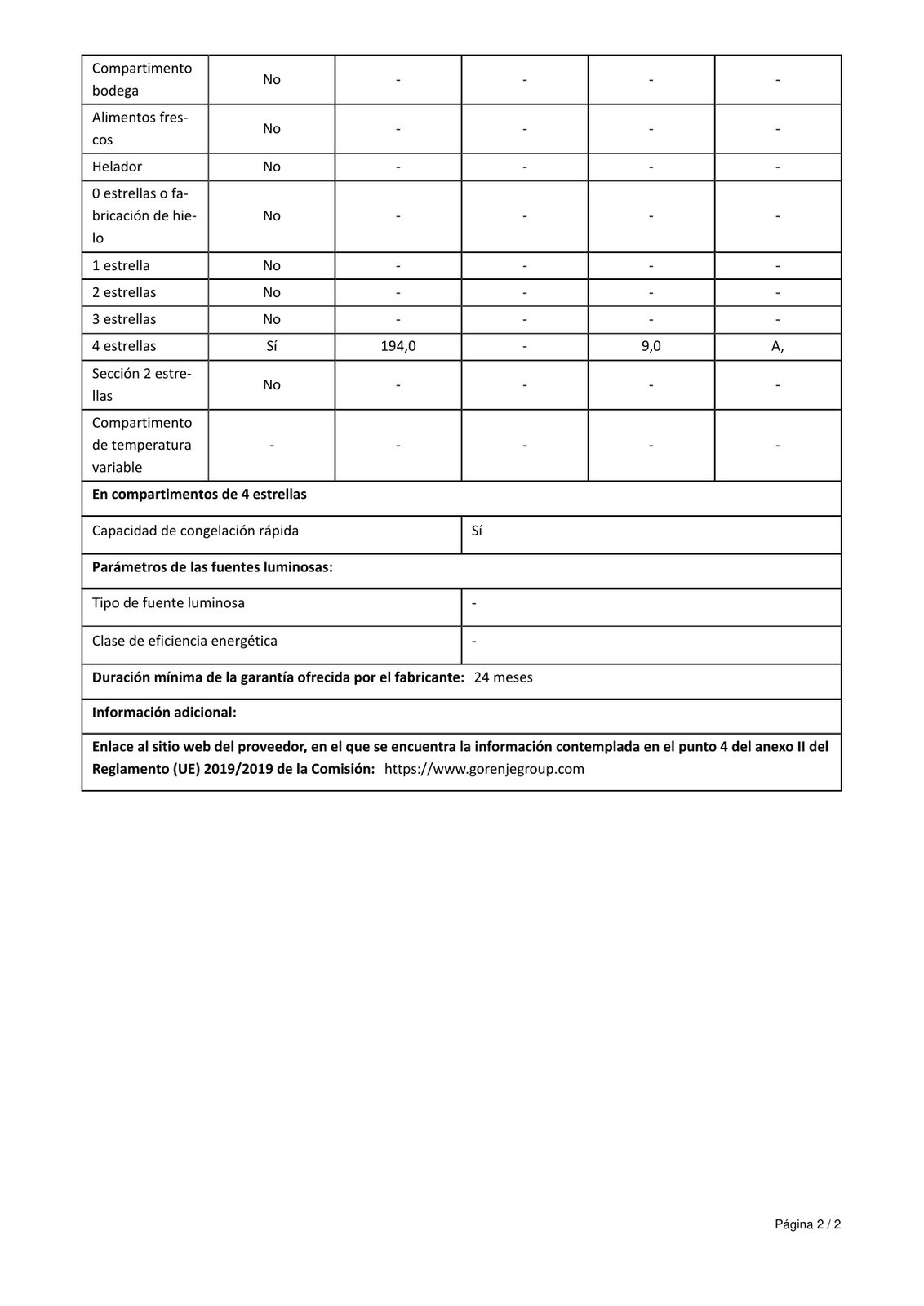 Ficha de producto