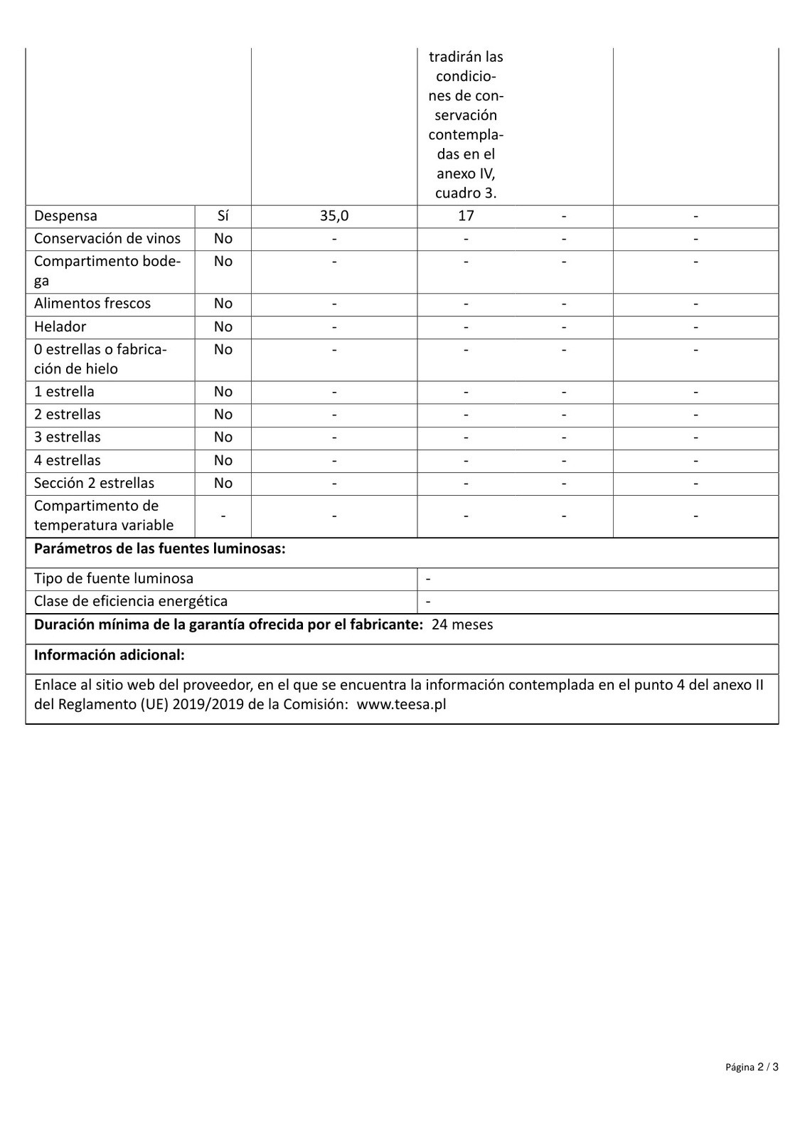 Ficha de producto