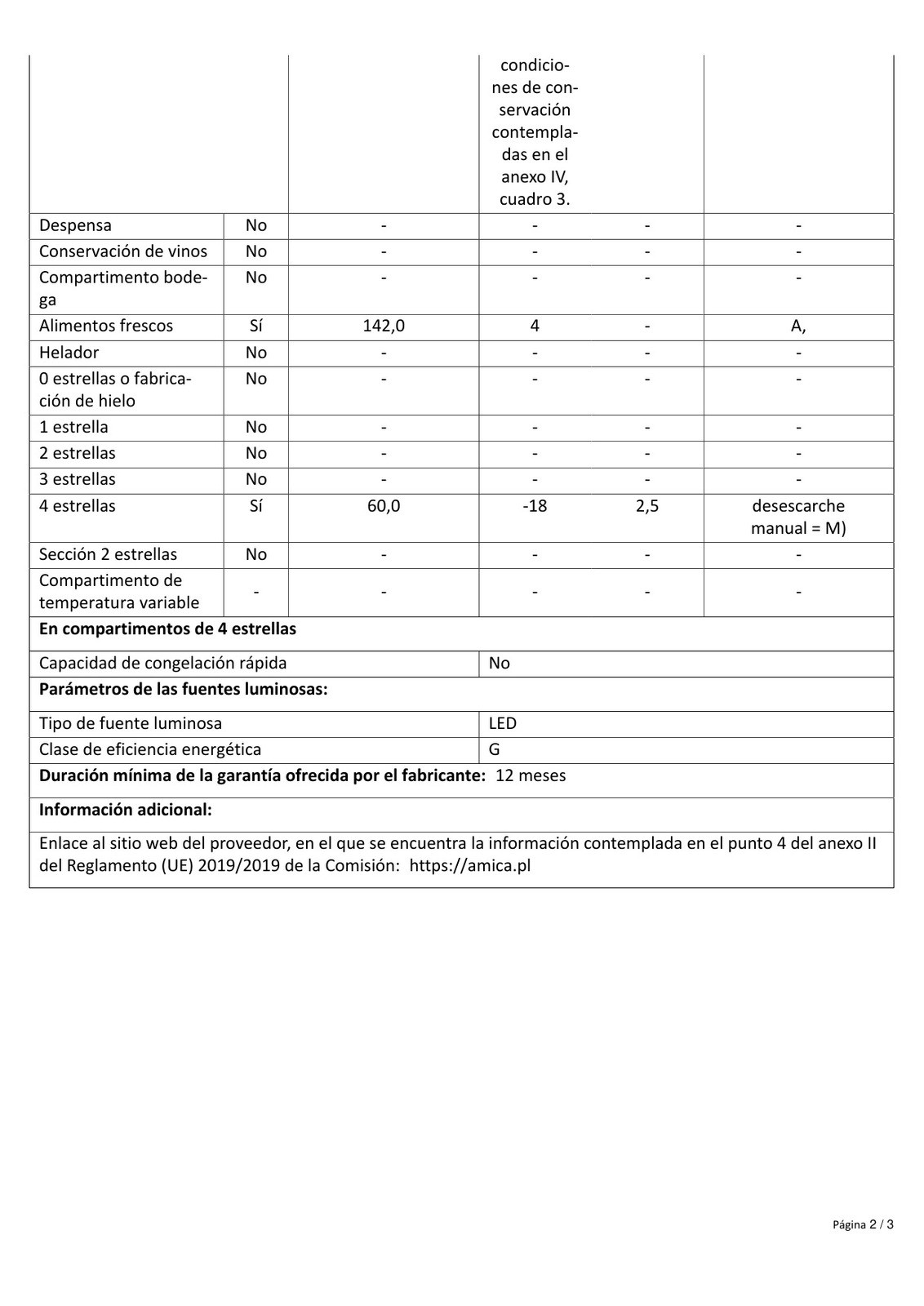Ficha do produto