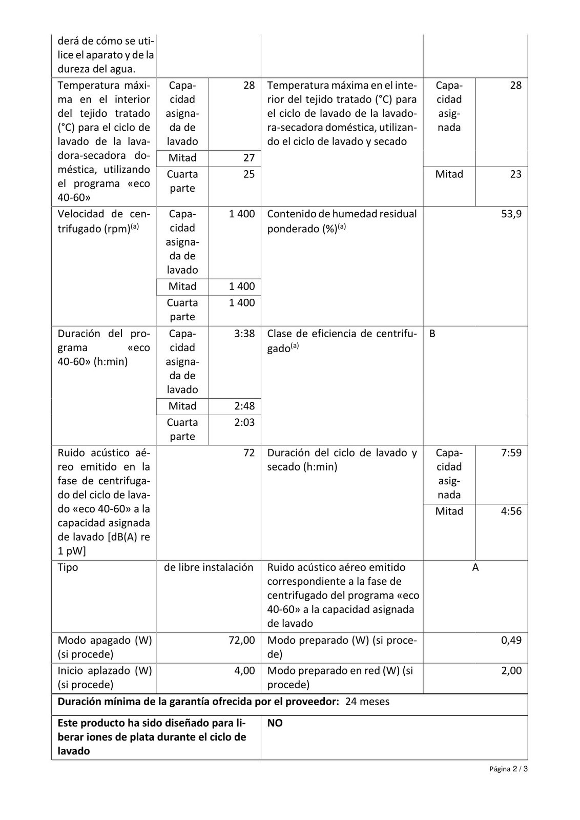 Ficha do produto