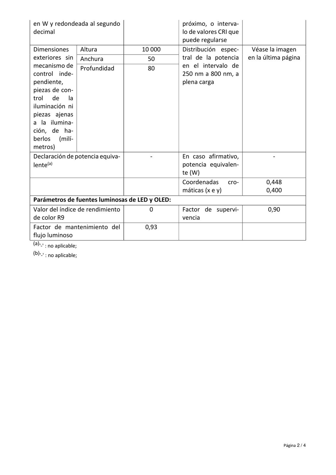 Ficha do produto