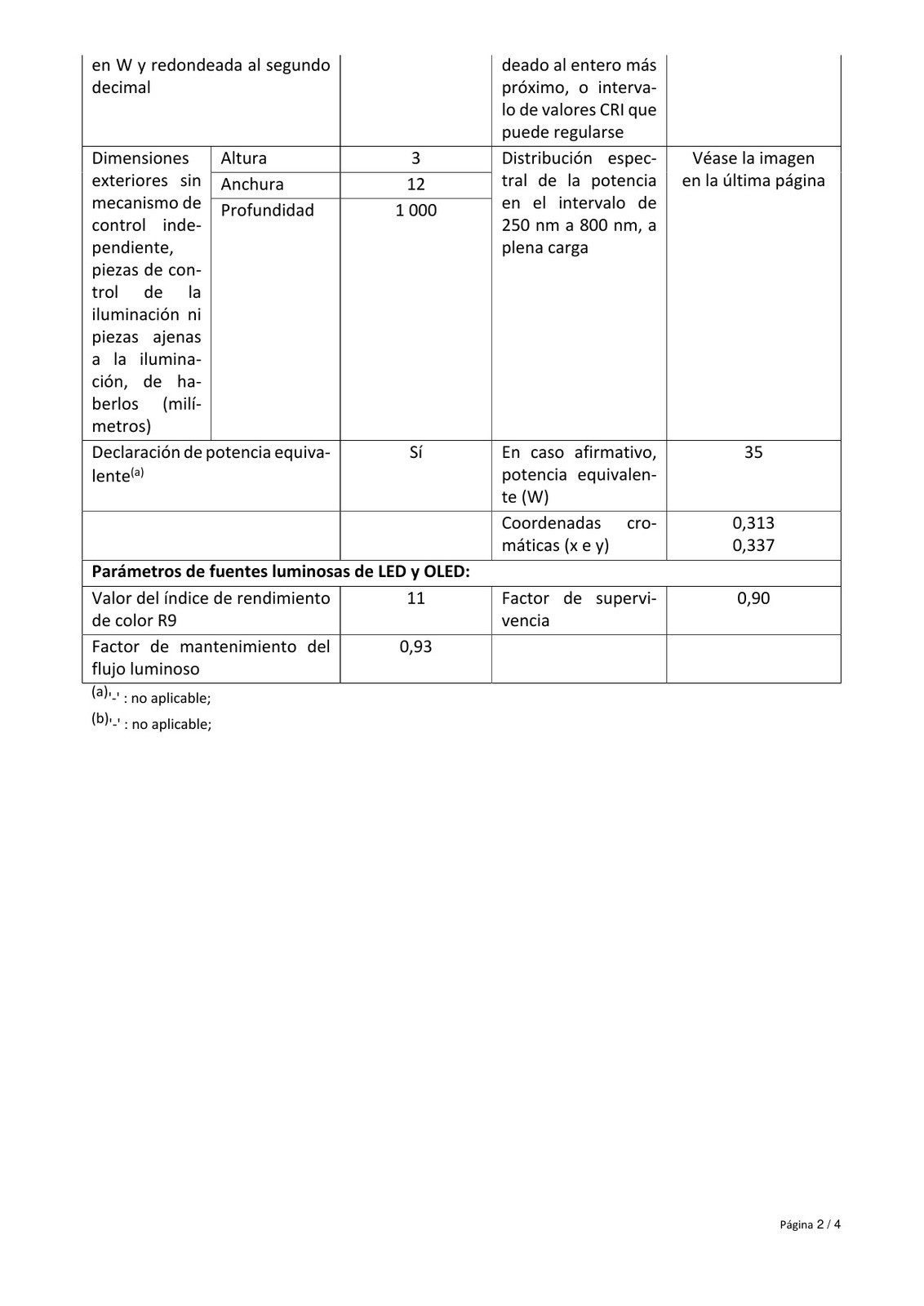 Ficha de producto