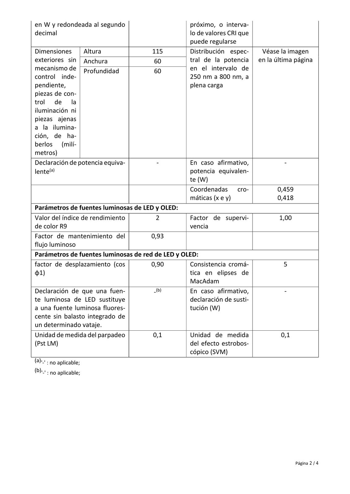 Product sheet