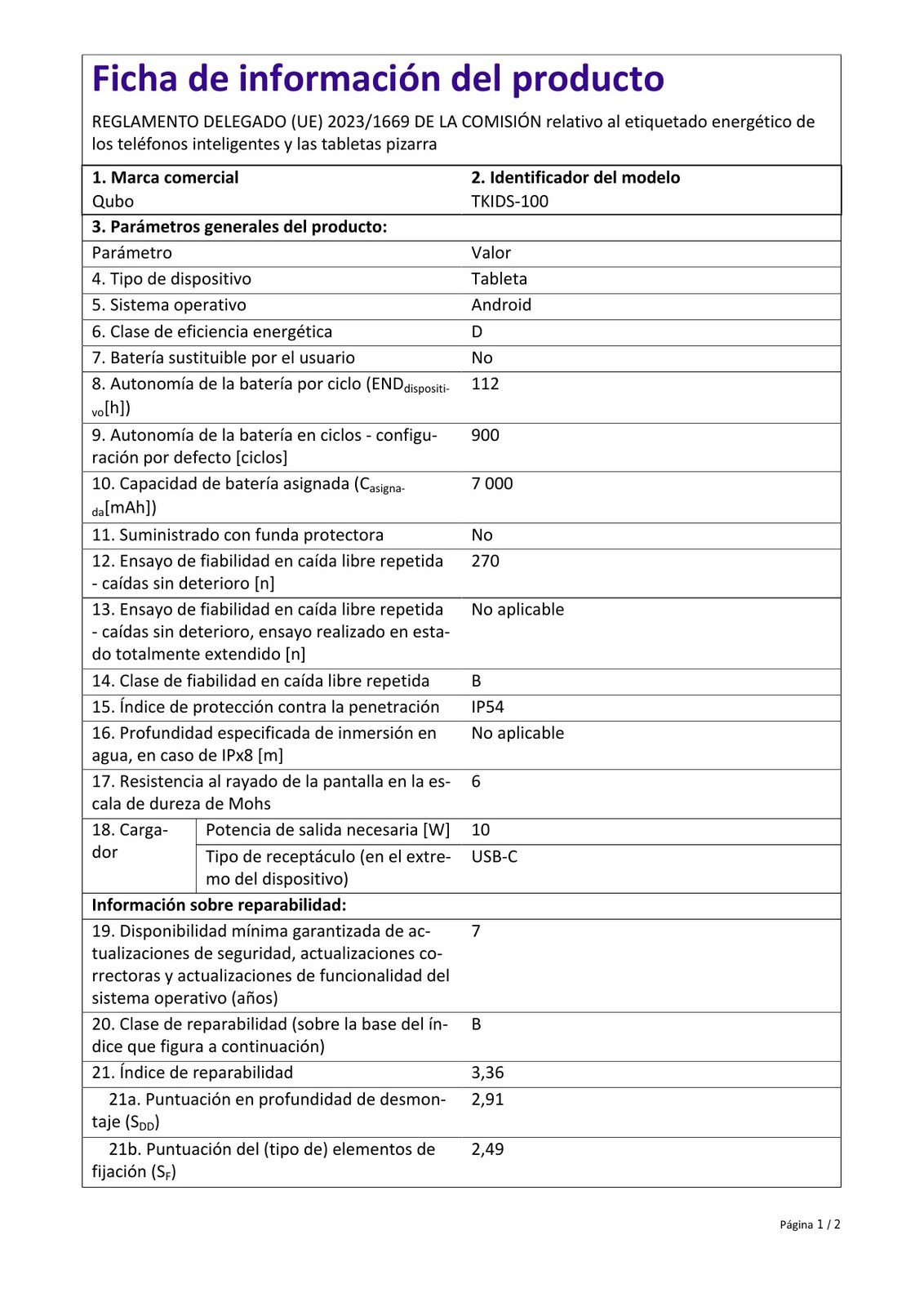 Ficha do produto
