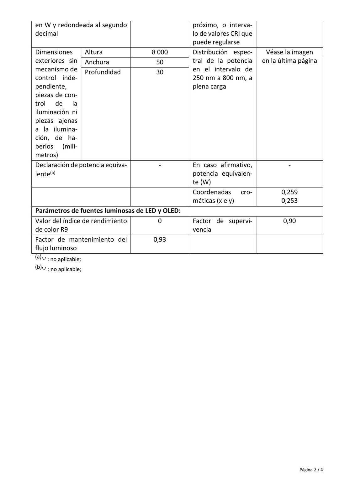 Ficha de producto